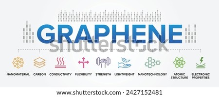 Graphene Technology concept vector icons set infographic illustration background. Graphene Material, Graphite, Carbon, tough, flexible, light, high resistance.