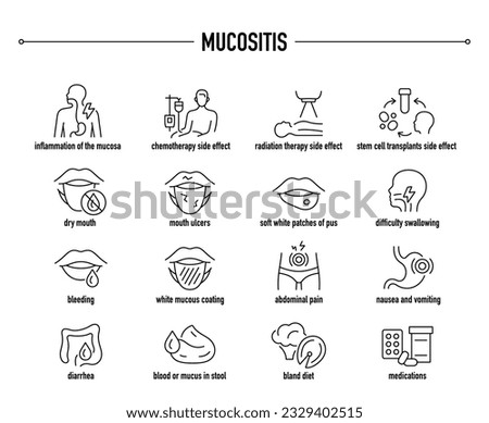 Mucositis symptoms, diagnostic and treatment vector icon set. Line editable medical icons.	