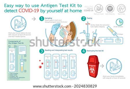 Infographic illustration of Easy way to use Antigen Test Kit to detect COVID-19 by yourself at home, rapid instruction, manual, positive, negative, invalid result, 
Learn to fight COVID-19 Concept.