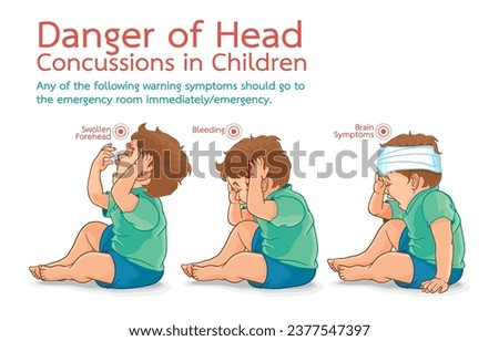 Infographic illustration danger of head concussions in children,warning symptoms,require going to emergency room immediately,isolated on white.Urgent important,Accidents happen all time to baby.