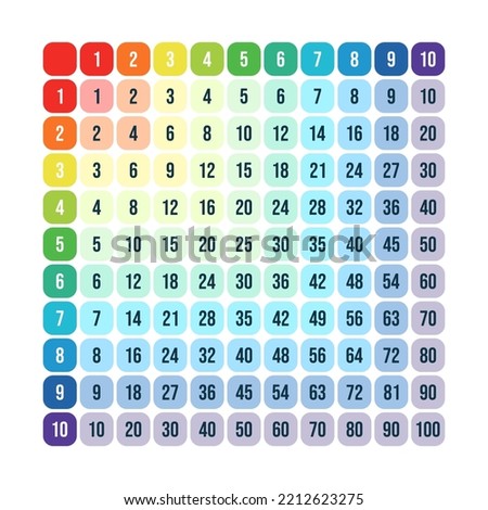 Vector illustration of colorful multiplication table isolated on white background. Multiplication square for education. School poster.
