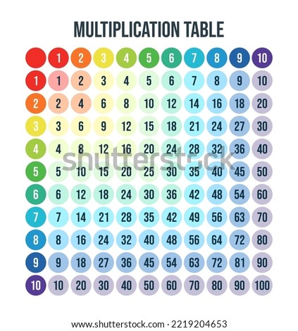 Vector illustration of colorful multiplication table isolated on white background. Multiplication square for education. School poster.
