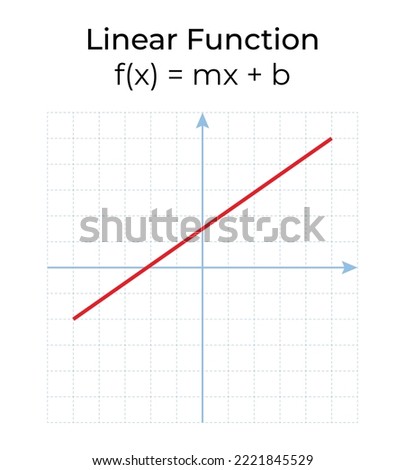 Vector illustration of mathematical function isolated on white background. Linear function graph in the coordinate system.