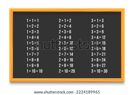 Vector illustration of multiplication table on wooden frame blackboard isolated on white background. Multiplication table chart for education. School poster.