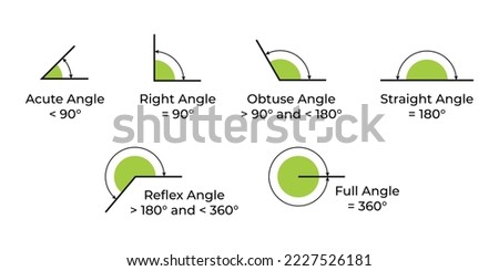 Vector illustration of acute, right, obtuse, straight, reflex and full angles isolated on white background. Set of angles icons. Math and geometry symbols. Education material.
