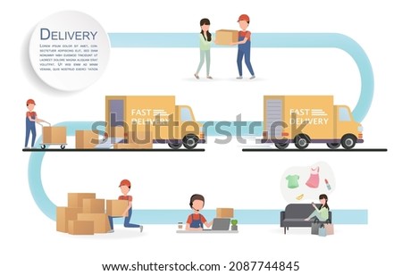 Delivery process concept. Starting from customers ordering products through online applications and the company's process of sending orders to customers step by step.