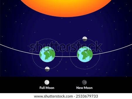 Moon Around the Earth with Sun and Lunar Phases of Full and New Moon Colorful Illustration