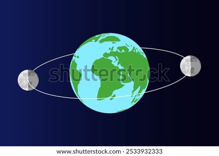 Moon's Orbit Around the Earth with Lunar Phases