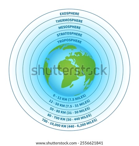 Atmosphere of Earth Isolated Illustration with Layers