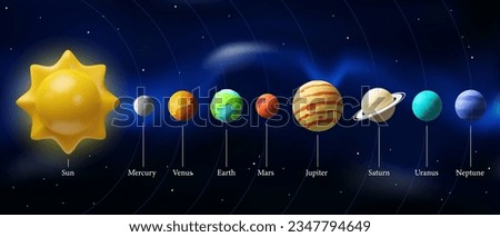 3d render solar system with text. Realistic Sun, Earth, Mercury, Venus, Mars, Jupiter, Saturn, Uranus, Neptune. Vector illustration about near outer space. Astronomy science in plastic style
