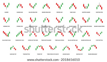 Candlestick chart signals and indicators for trading forex currency, stocks, cryptocurrency etc. Bullish and bearish candlestick patterns.