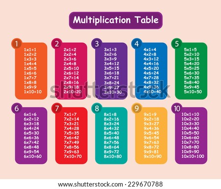 Colorful multiplication table
