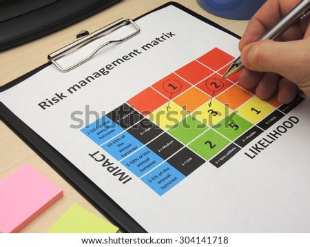 Identifying critical risk in a risk management matrix with the purpose of changing them.