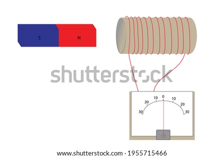 Electricity generation with moving magnet in physics, Google
faraday's law of induction, direction of electric current measuring with galvanometer,  basic law of electromagnetism  