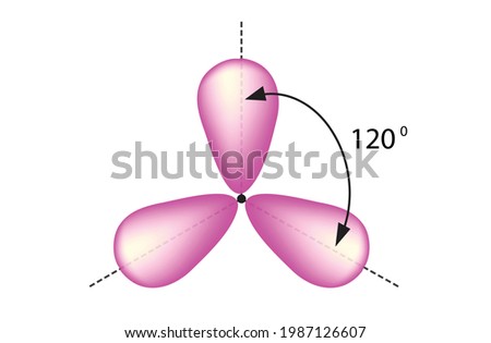 Chemistry illustration of trigonal planar arrangement of hybridization, valence bond theory, rbital hybridisation is the concept of mixing atomic orbitals into new hybrid orbitals 