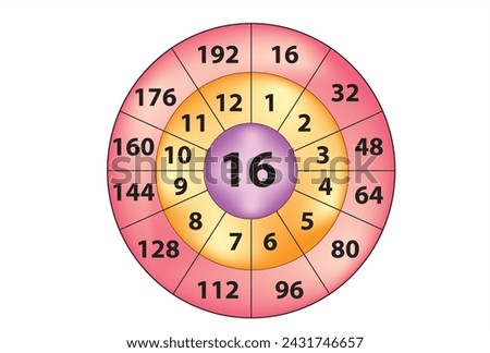 multiplication circle 16 chart (multiplication chart)