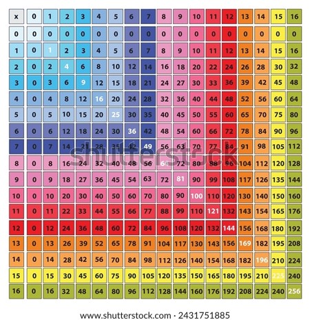 multiplication square 1 to 16 values