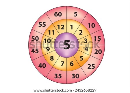 Multiplication circle 14 for calculations 