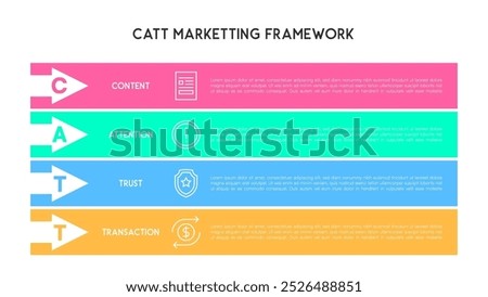 CATT Marketing Framework with Arrowed Sections for Content, Attention, Trust, Transaction