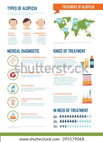 Vector infographics about alopecia. Diagnostics and treatments methods for hair loss: trichogramma, biopsy of the scalp, medicamentous, laser treatment, transplantation. Easy editable.