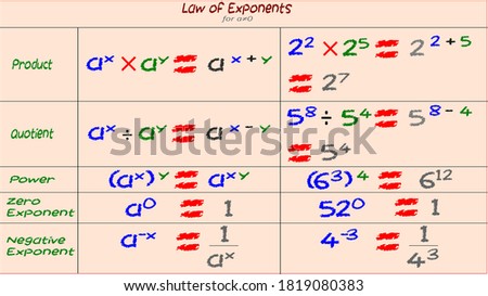 basic laws of exponents for educational use