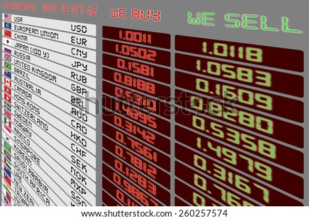 Foreign Currency Exchange Rates on a Digital Display Panel with Flags and Names of Each Countries Worldwide