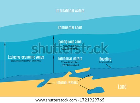 Vector schematic map of the sea areas in international rights. (Top view).