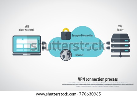 Vpn connection process