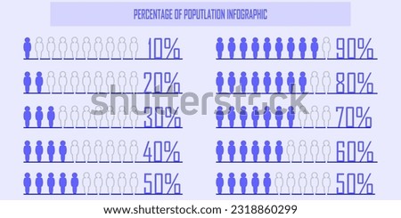 Percentage of the population, occupy, people demography, diagram, infographic concept, and element design. the ratio of ten 10%, 20%, 30%, 40%, 50%, 60%, 70%, 80%, 90%,100%. Human body blue silhouette