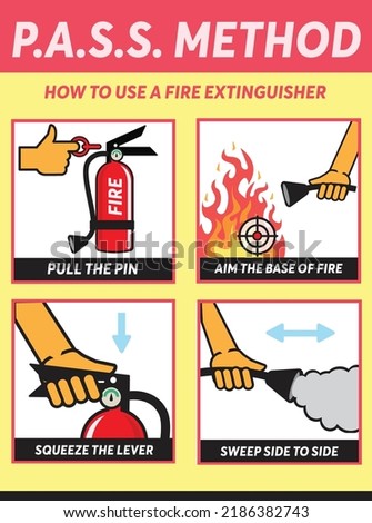 PASS METHOD. How to use a fire extinguisher. Acronym for PASS, pull. Aim. Squeeze. Sweep. Infographic to use a fire extinguisher.
