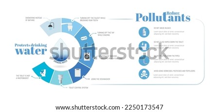 Infographic how to protect drinking water measures to take and reduce pollutants by avoiding the use of some components