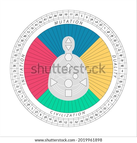 Mandala human design with bodygraph, quaters in color, gates numbers. For presentation, educational materials. Vector  illustration