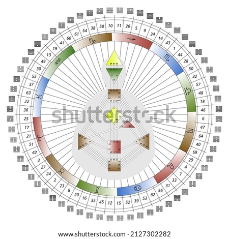 Mandala human design with bodygraph, hexagrams i ching, zodiac signs. For presentation, educational materials. Colorful vector  illustration
