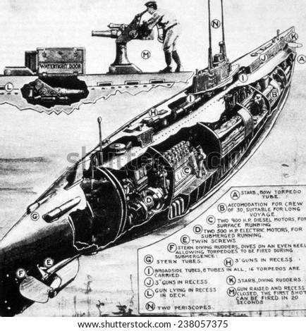 World War I, diagram of a German U-boat, from The New York Times, January 2, 1916