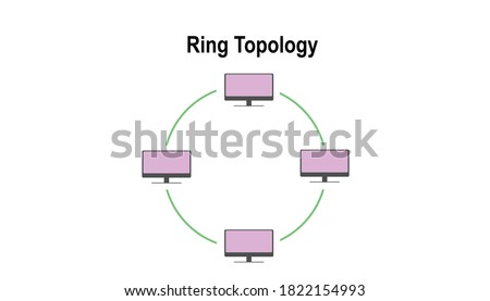 Ring network topology diagram , arrangement of computers in a network