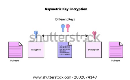 Encryption using symmetric key and asymmetric key algorithm Zdjęcia stock © 