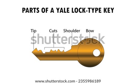 Parts of the Yale-lock key type, diagram of the parts of a key