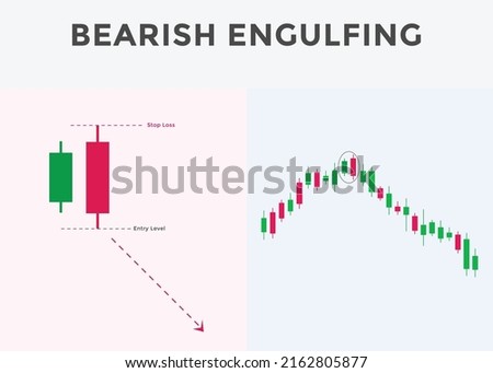 Bearish engulfing candlestick chart pattern. Japanese candlesticks pattern Bearish engulfing. Candlestick chart Pattern For Traders.  stock market analysis, forex analysis chart pattern.
