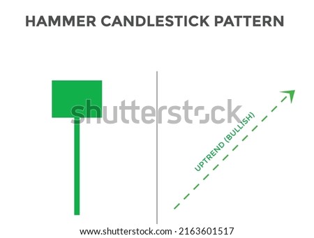 Japanese candlesticks pattern Hammer. Bullish Candlestick chart pattern for forex, stock, cryptocurrency etc. Trading signal Candlestick patterns. stock market analysis, forex analysis chart pattern.
 商業照片 © 