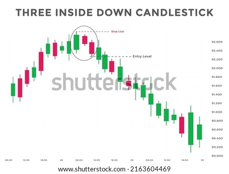 Three inside down candlestick chart patterns. Japanese Bullish candlestick pattern. forex, stock, cryptocurrency bearish chart pattern.
