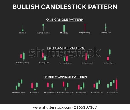 Bullish candlestick chart pattern. Candlestick chart Pattern For Traders. Japanese candlesticks pattern. Powerful bullish Candlestick chart pattern for forex, stock, cryptocurrency etc. Trading signal 商業照片 © 