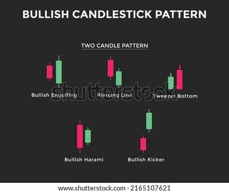 Bullish candlestick chart pattern. Two Candle Patterns. Candlestick chart Pattern For Traders. Japanese candlesticks pattern. Powerful bullish Candlestick chart pattern for forex, stock 商業照片 © 