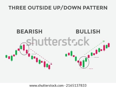 Three outside up and down candlestick pattern. Candlestick chart Pattern For Traders. Powerful bullish and bearish Candlestick chart for forex, stock, cryptocurrency 
