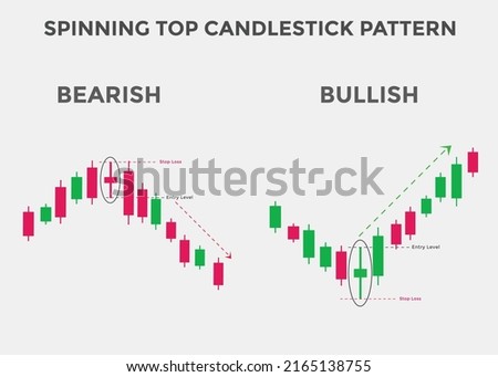 Spinning top candlestick pattern. Spinning top Bullish candlestick chart. Candlestick chart Pattern For Traders. Powerful Spinning top Bullish Candlestick chart for forex, stock, cryptocurrency