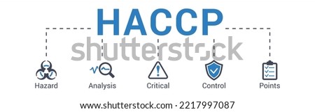 HACCP acronym concept of Hazard Analysis Critical Control Points vector illustration with keywords and icons