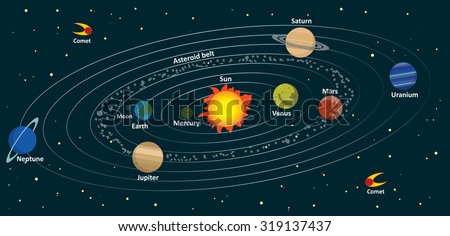 illustration of the solar system on a dark background