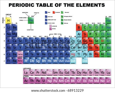 Periodic Table Of The Elements Vector - 68913229 : Shutterstock