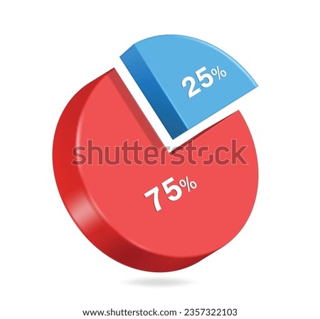 pie chart split ratio 25% blue and 75% red, vector 3d isolated on white background for designing reports about business profits, vector for infographic design