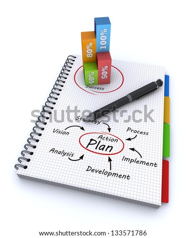 Spiral notebook with the words action plan