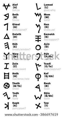 The Phoenician Letters (and its transliteration). The most first Alphabet in The World. Consonantal writing from right to left. The Middle East, c.1500-1200 B.C.